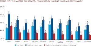 wage-difference-rent