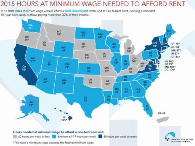 Housing Unattainable in US for $15/hr Wages